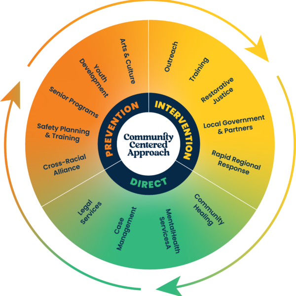 STH-Wheel-infographic